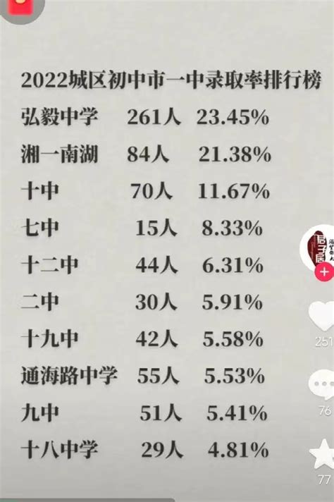 南京初中升学率一览表(南京初中升学率，看看你家孩子所在学校排几？)