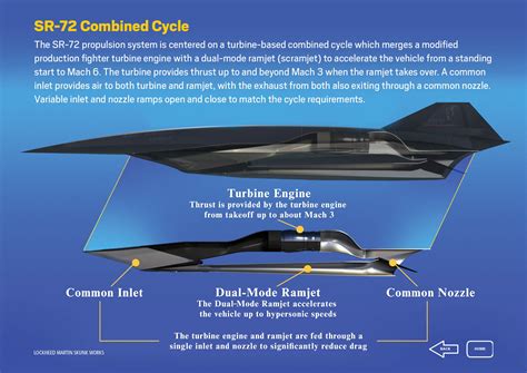 Lockheed unveils SR-72 hypersonic Mach 6 scramjet spy plane - ExtremeTech