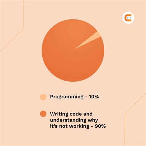 Image result for Coding Ninjas Python