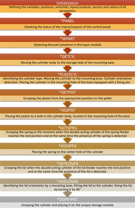 Algorithm Cell Animation 的图像结果
