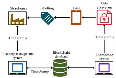 Distributed Dynamic Pricing Strategy Based on Deep Reinforcement ...