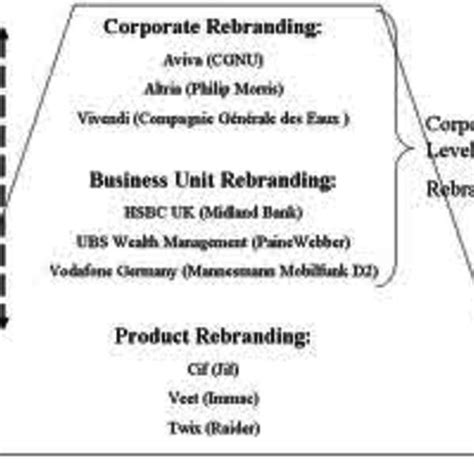 Complex Process Model 的图像结果