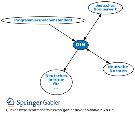 DIN • Definition | Gabler Wirtschaftslexikon