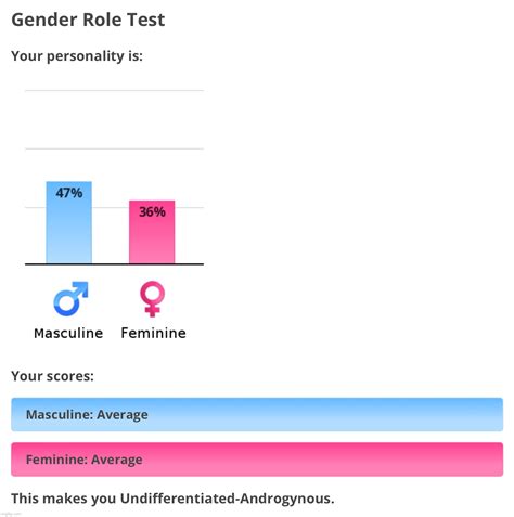 Gender role test - Imgflip