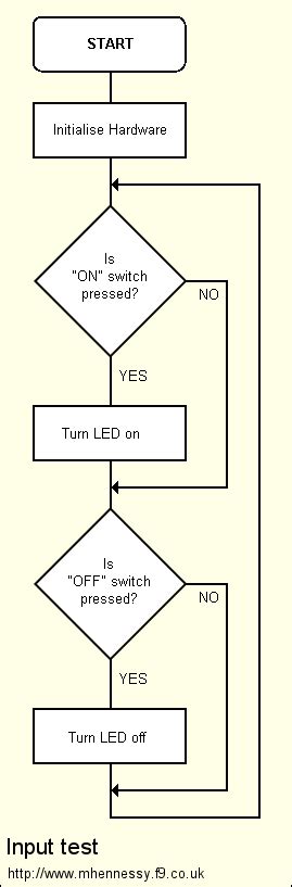 Image result for WinForms Tutorial User Input Dat Aflow