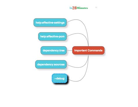 Java Maven Tutorial 的图像结果