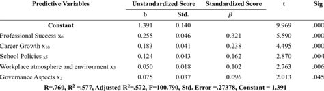 Image result for Multiple Correlation Statistics