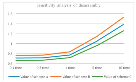 An Integrated Multi-Criteria Decision Method for Remanufacturing Design ...