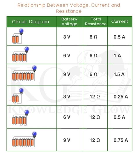 Ohm's Law 的图像结果