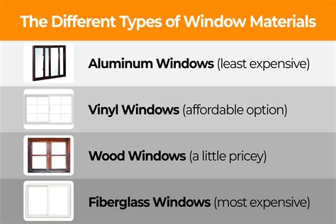 Image result for Affordable Window Connection Options