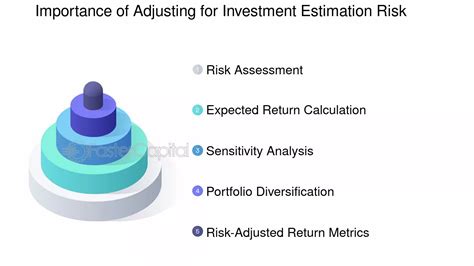Image result for Certainty Equivalent Method