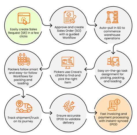 Image result for Data Validator Transformation Informatica