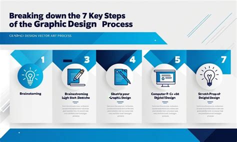 Image result for Creative Design Process Steps