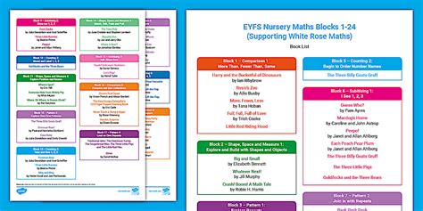 👉 EYFS Nursery Maths Book List 1-24 Supports White Rose Maths