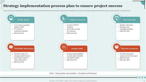 Image result for Process Implementation Template