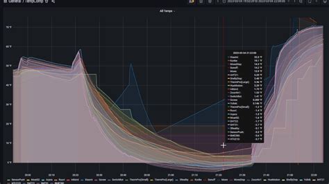 Image result for Sensor Temperature Testing