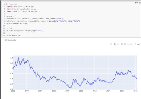 Image result for Pyspark Using Databricks