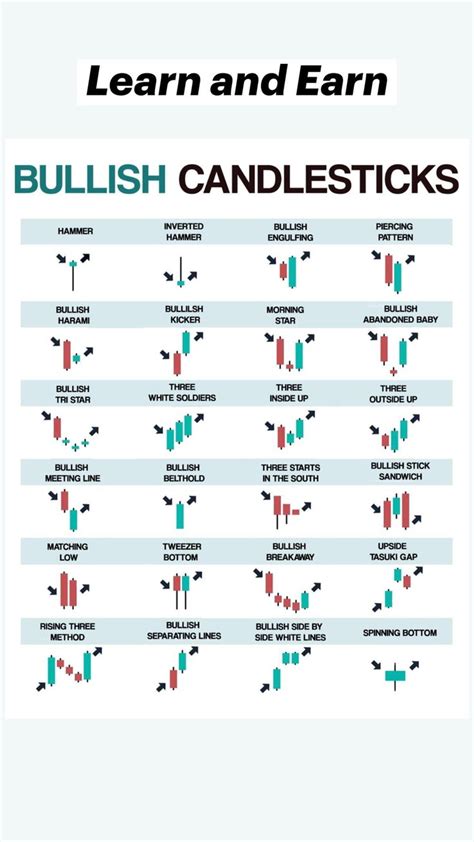 Trading Candlestick Patterns 的图像结果