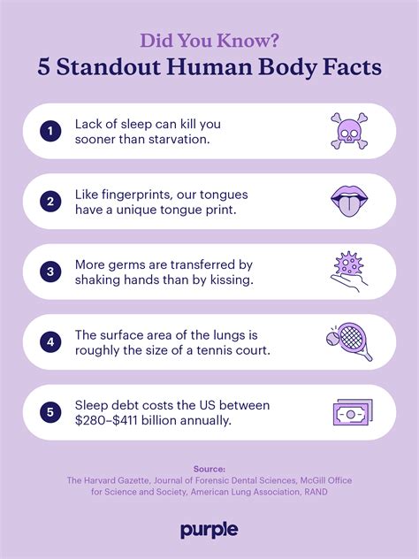 Unbelievable Facts About Human Body