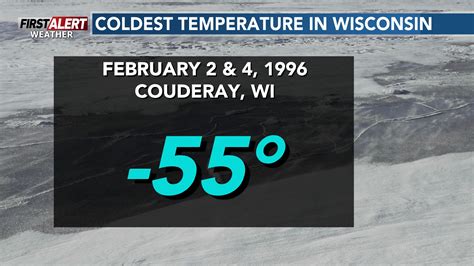 🥶 BRRR! 🥶 30 years ago today,... - WSAW NewsChannel 7 | Facebook
