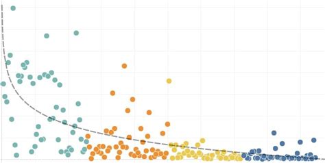 Image result for Customer Order Frequency Analysis