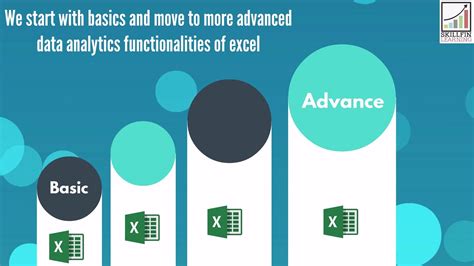 Image result for Excel R Data Course Process of Da