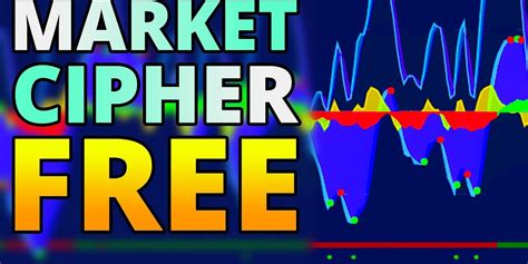 Image result for Using Market Cipher B