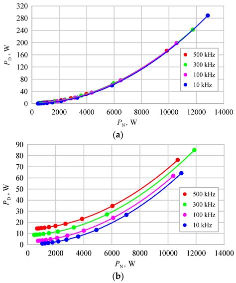 Single Three-Phase Inverter for Dual-Frequency Induction Heating