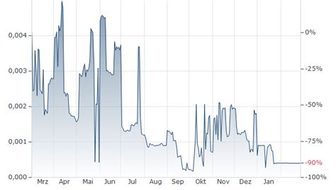 HempCoin Kurs | HempCoin-Euro | THC/EUR | aktueller Wechselkurs