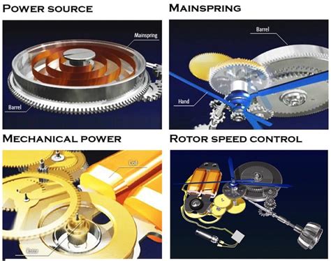 Image result for Seiko Spring Drive Watch Common Problems