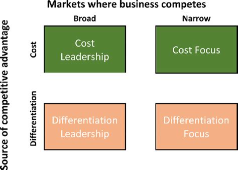 Competitive Strategy Development Process 的图像结果