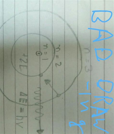 draw bohr's atomic structure model or chart - Brainly.in