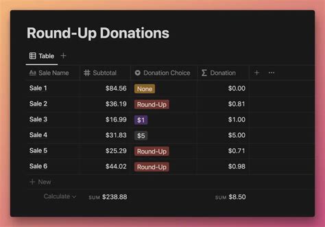 Image result for Ceil Function Example