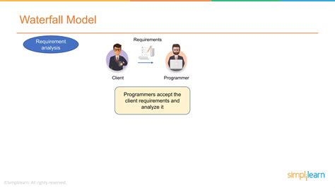 DevOps Tutorial for Beginners Step by Step 的图像结果