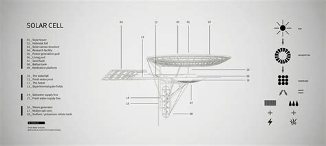 Solar Cell System 的图像结果
