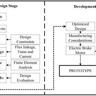 Image result for Thread Brake