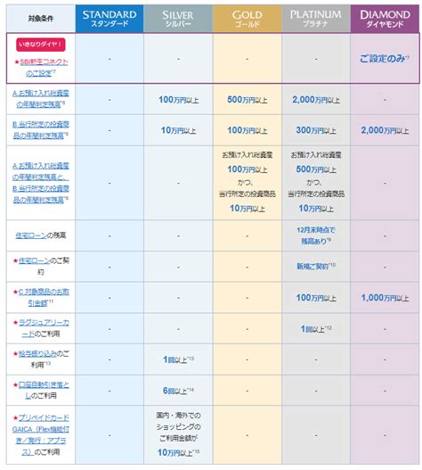 Image result for Credentials Example