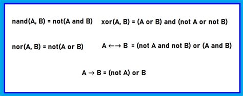 Image result for How Boolean Functions