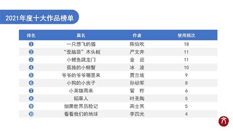 文著协公布“2021年度最受欢迎十大作家排行榜”_北京日报APP新闻