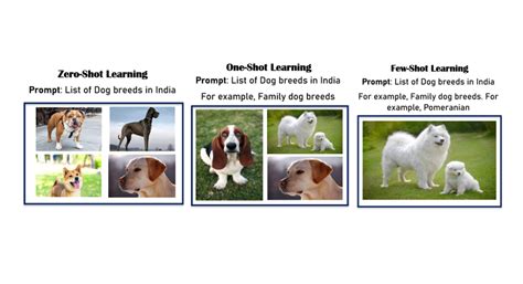 Image result for Machine Learning One Shot