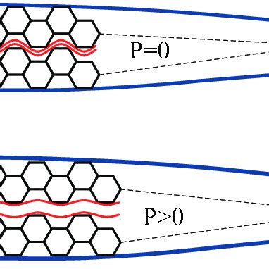 Image result for Morphing an Hexagonal Structure