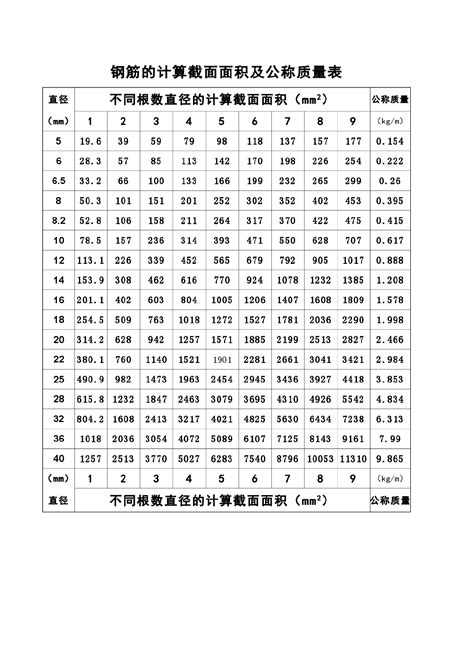 钢筋的计算截面面积及公称质量表_电气计算实例_土木在线