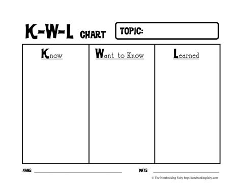 Free Printable KWL Chart Templates [PDF, Word]