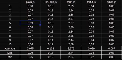 Image result for Loops per Ten in JavaScript