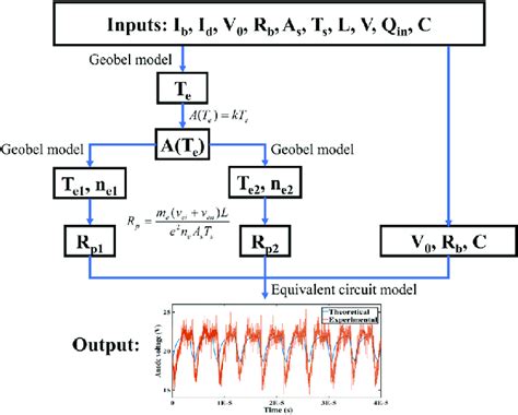 Image result for Process Simulate Relocate Origin