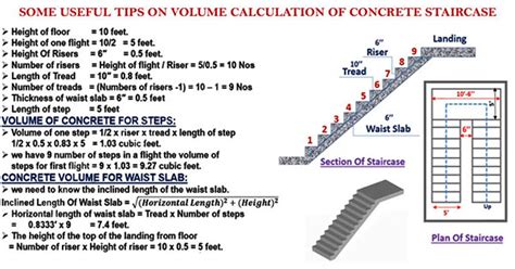 Concrete Staircase | Stairs Construction | U-Shape Staircase Design