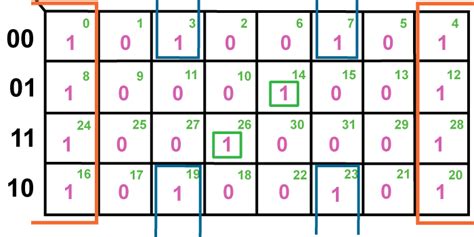 Image result for Karnaugh Map Simplification