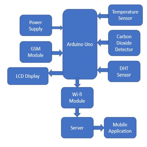 Basic Structure of Microcontroller 的图像结果