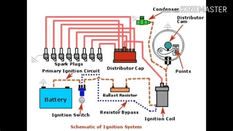 Image result for Basic Ignition System Diagram