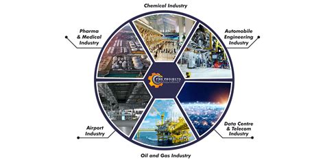 Fire Projects - Securing your infrastructure